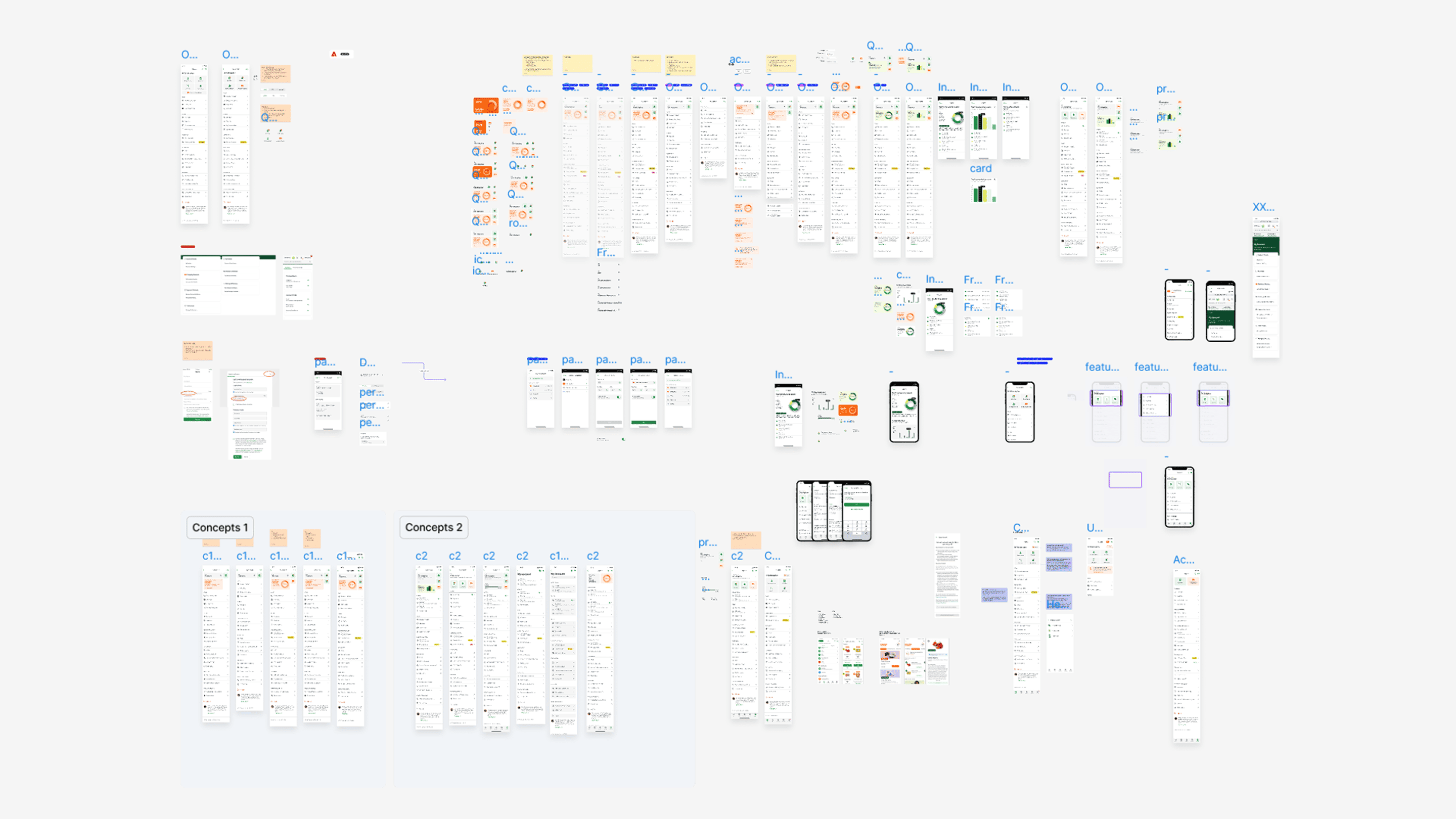 Unstructured board of different screen designs