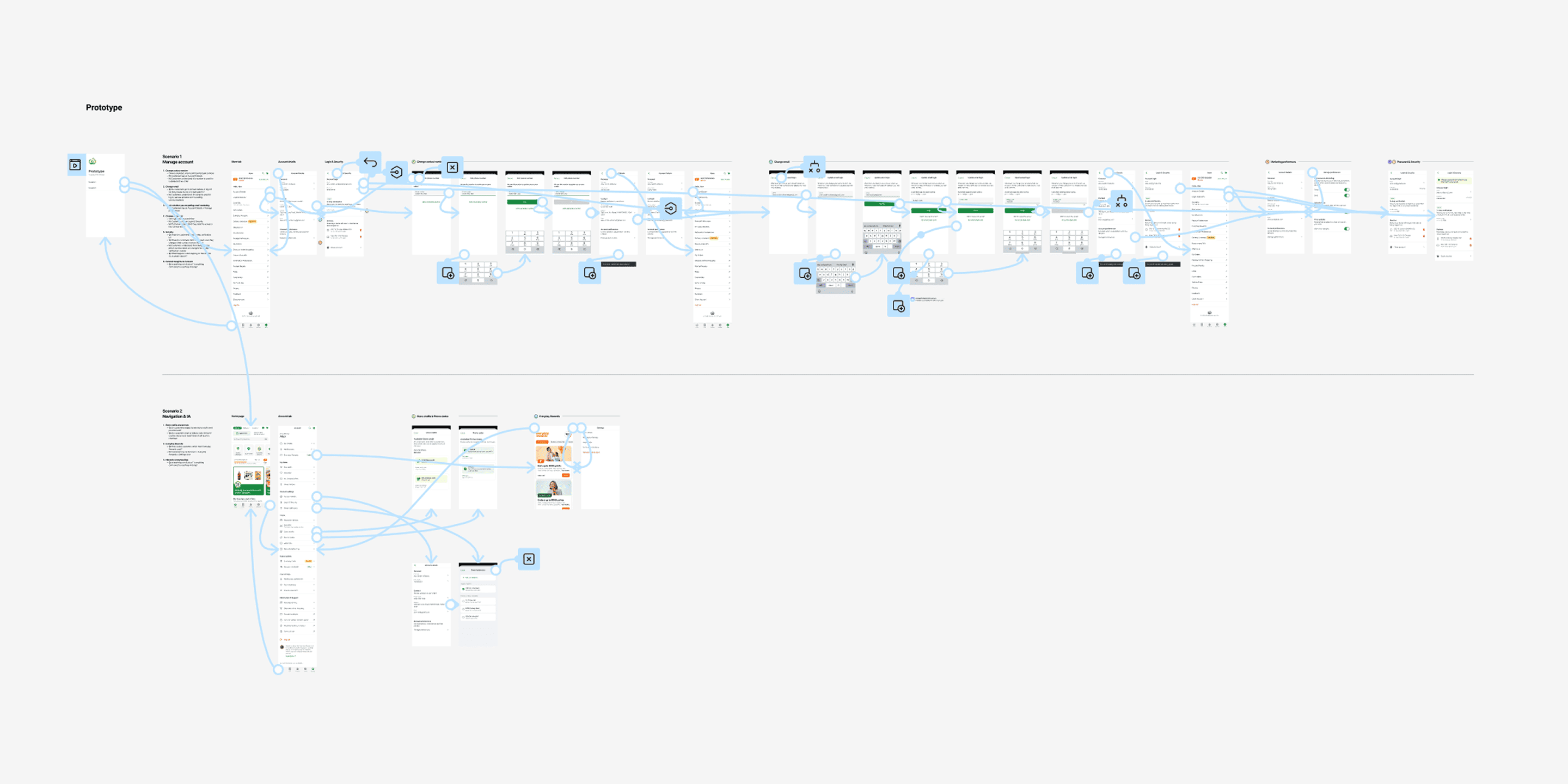 Screens with prototyping connections