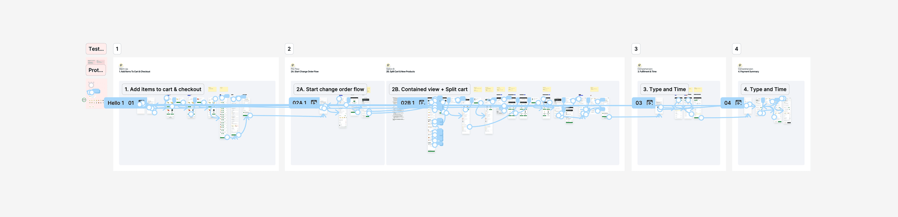 Screens with prototyping connections