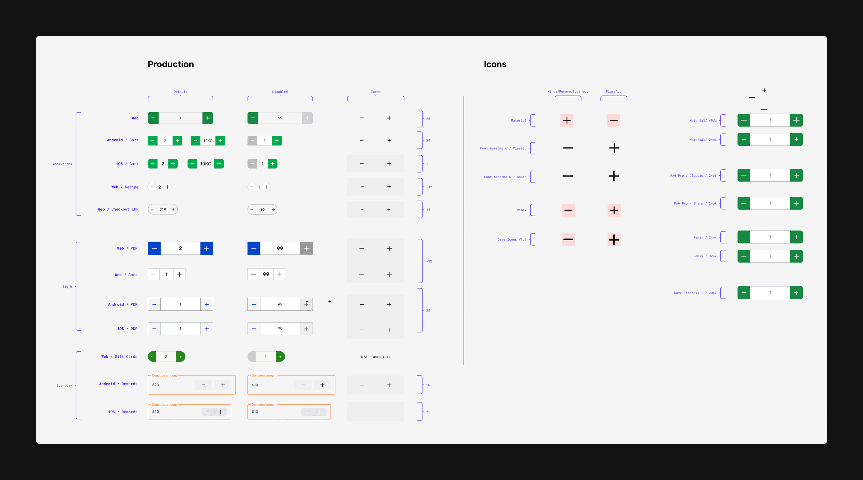 Figma matrix of quantity selector instances