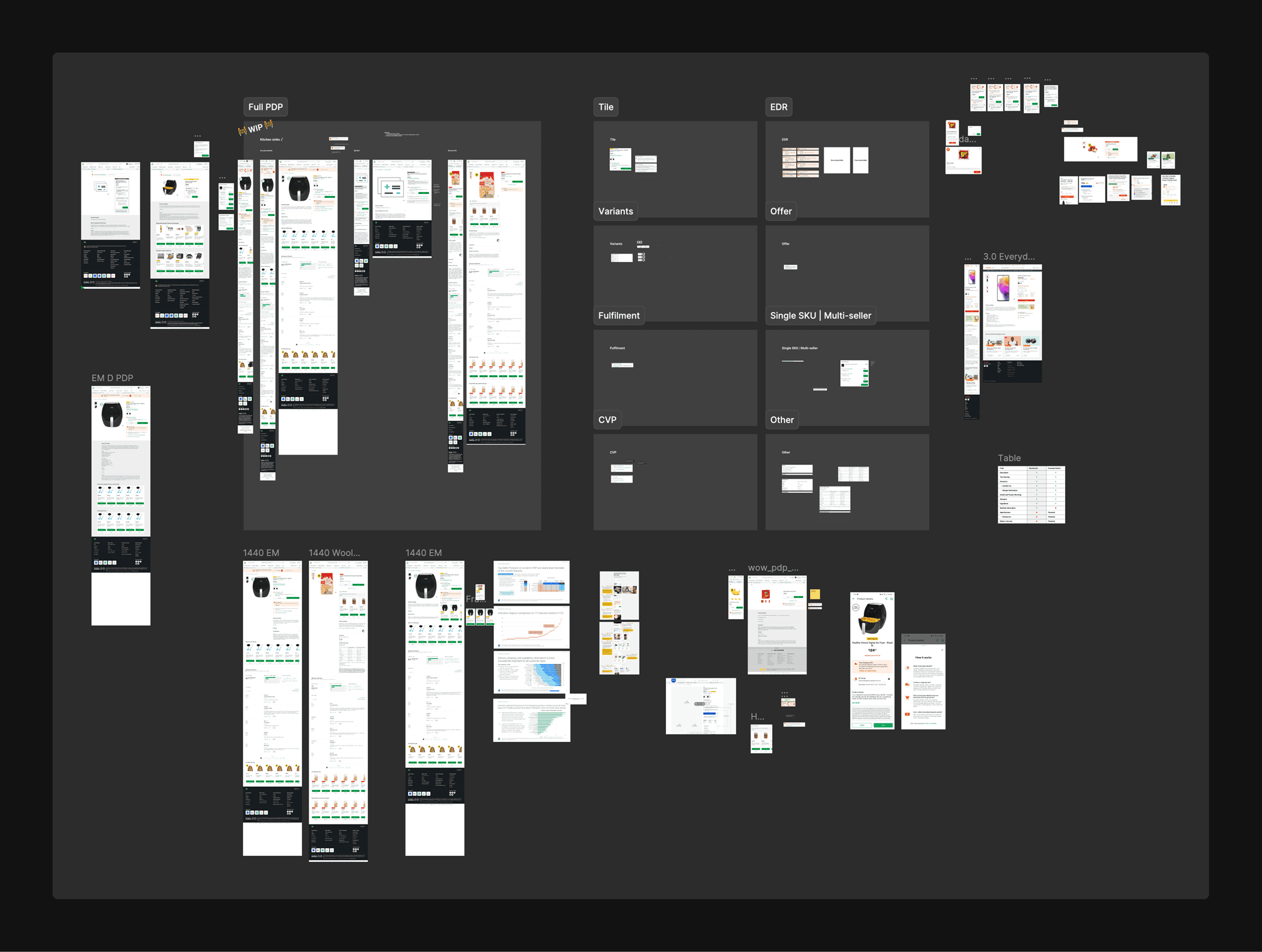 Unstructured board of different screen designs