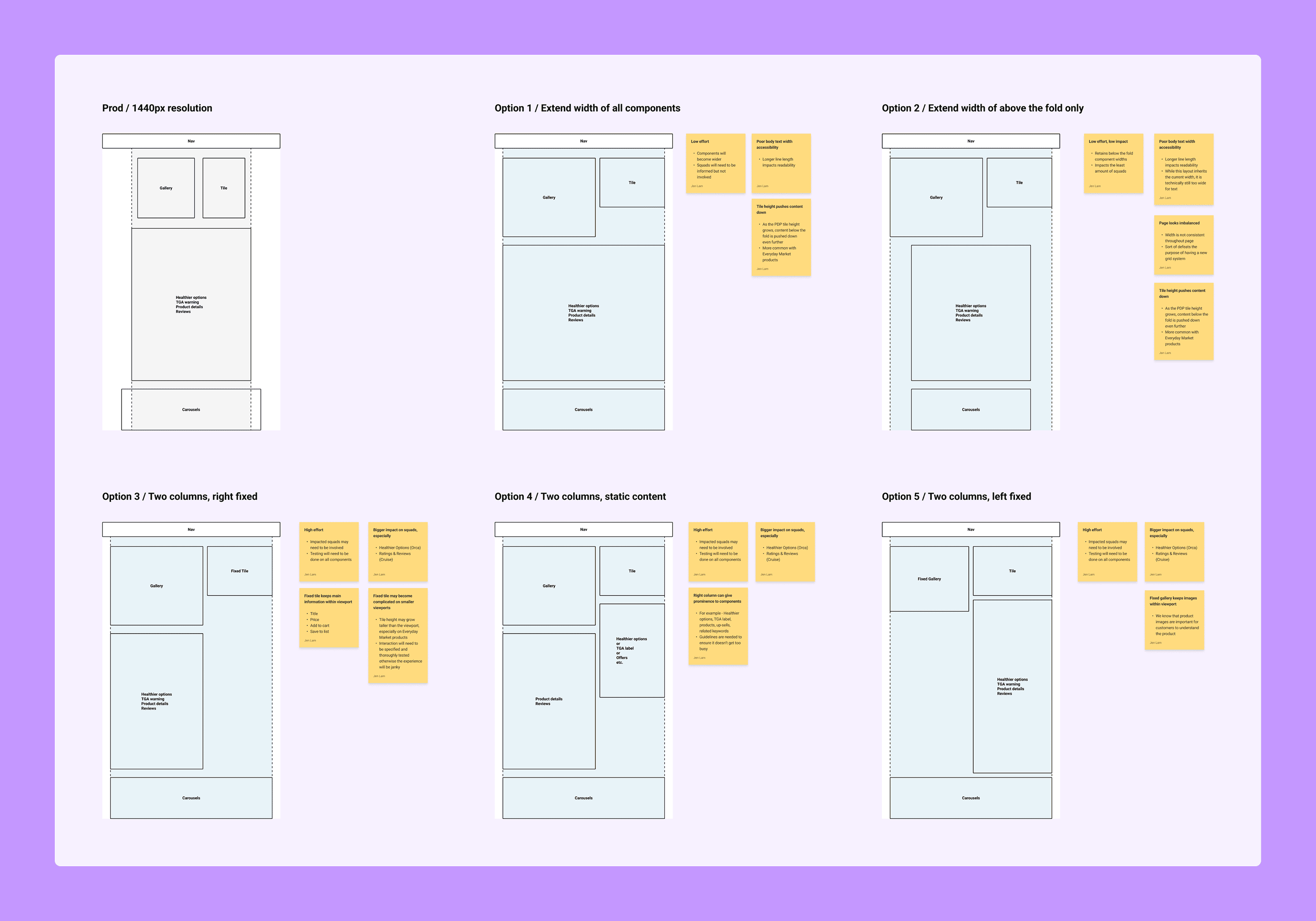 Wireframe of current layout and five alternate options