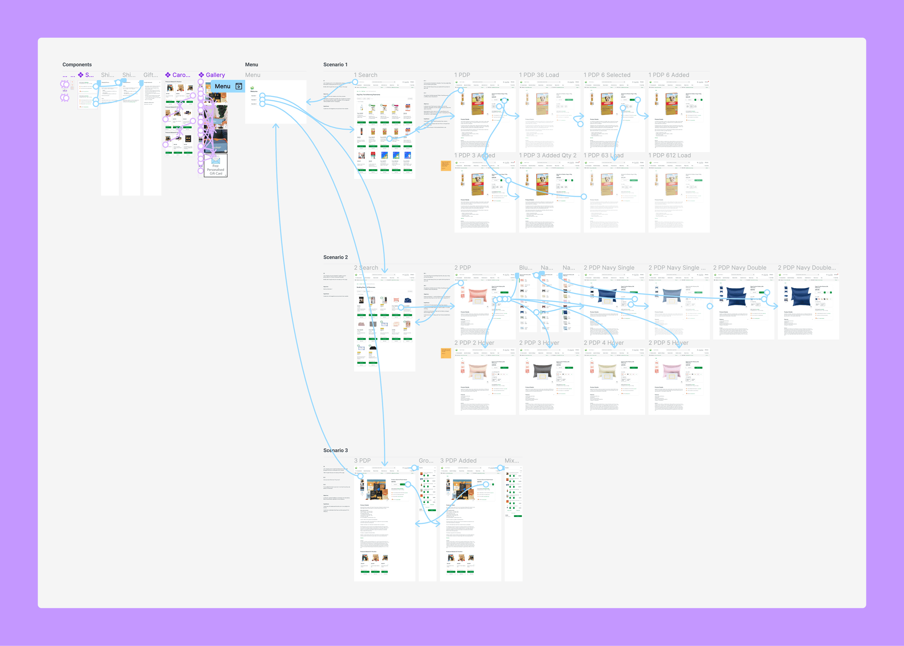 Screens with prototyping connections